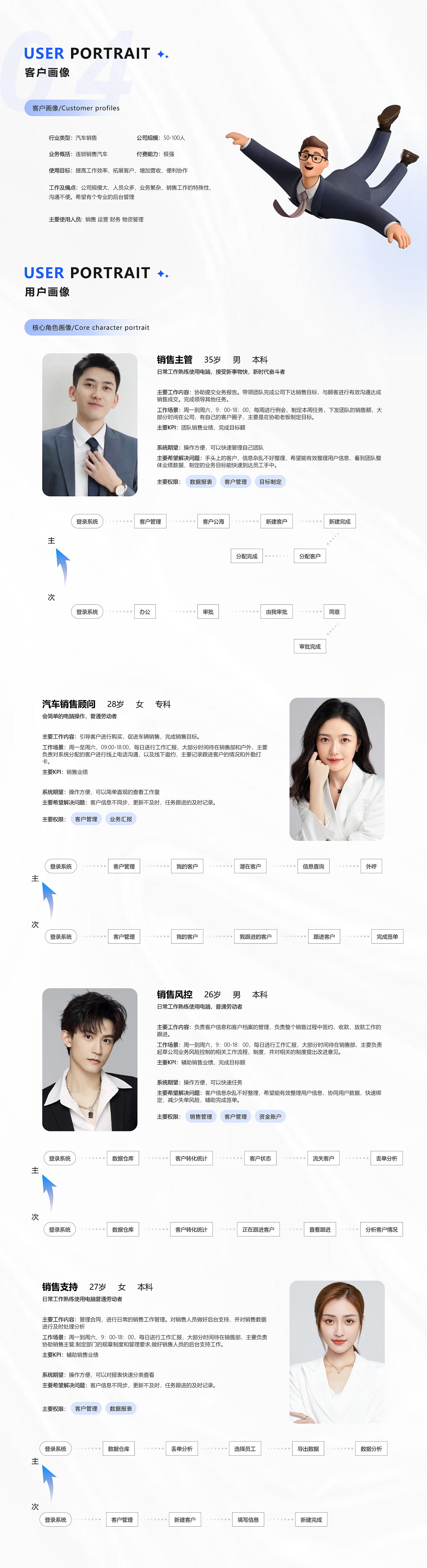 2022年度作品集（图ZMzI3MzAxMjUy） - APP界面 - 站酷设计师AD奶原创素材 - 站酷ZCOOL