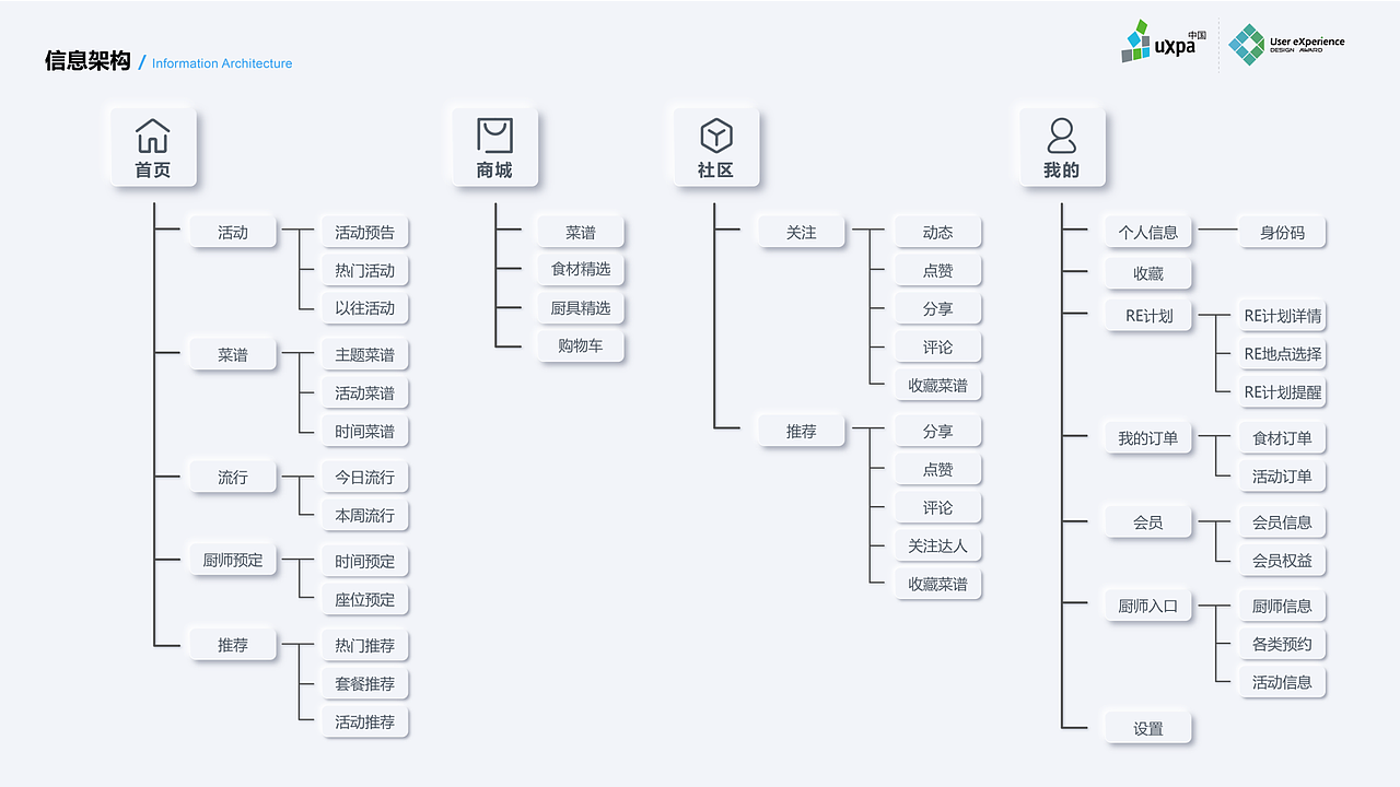 红泥小炉-新美食生态系统设计（图ZMzE5MDE4NDUy） - APP界面 - 站酷设计师希夭夭原创素材 - 站酷ZCOOL