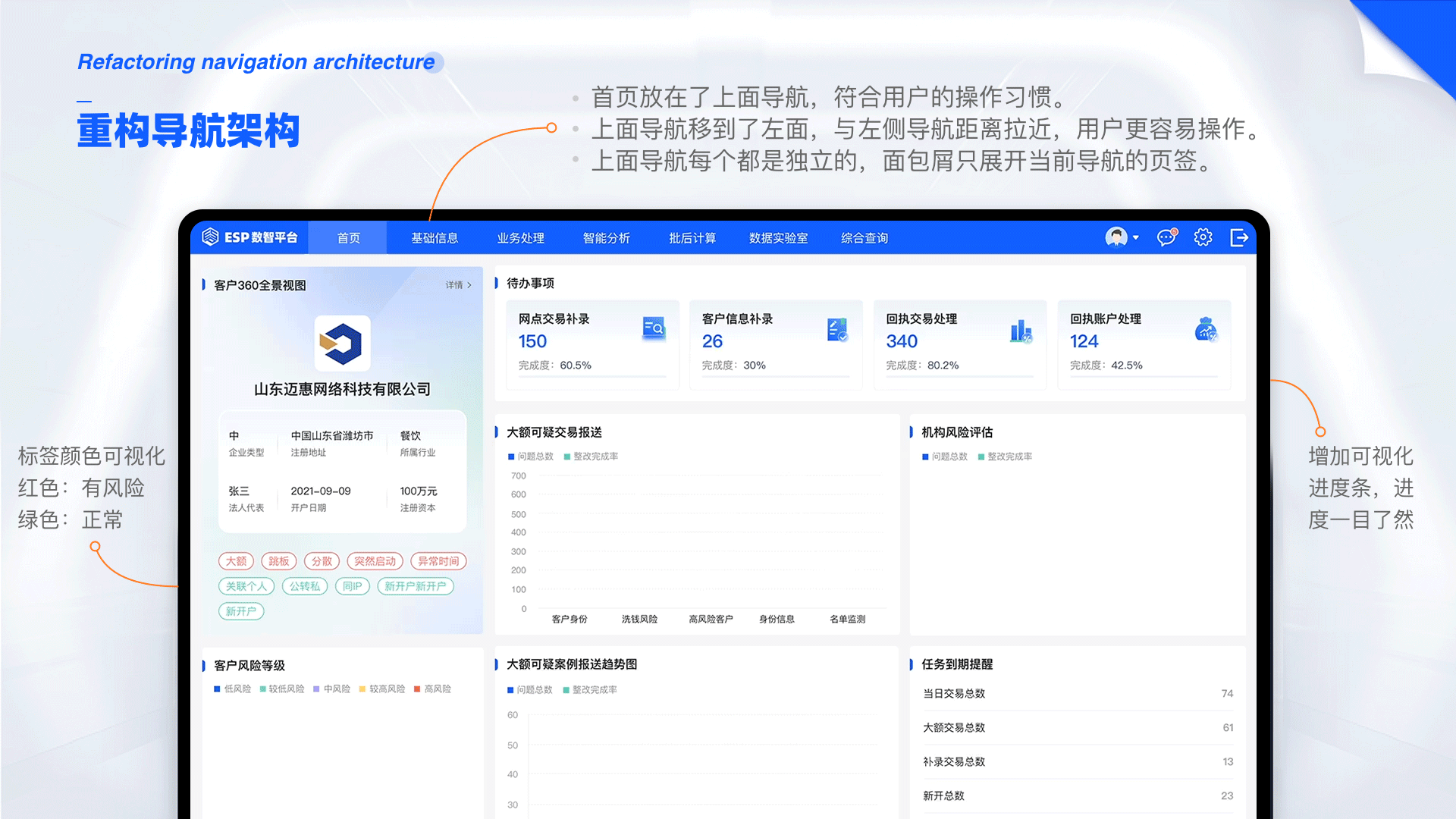 ESP数智平台（图ZMzY1NDQ4MDQw） - 交互/UE - 站酷设计师ch洋咩咩原创素材 - 站酷ZCOOL