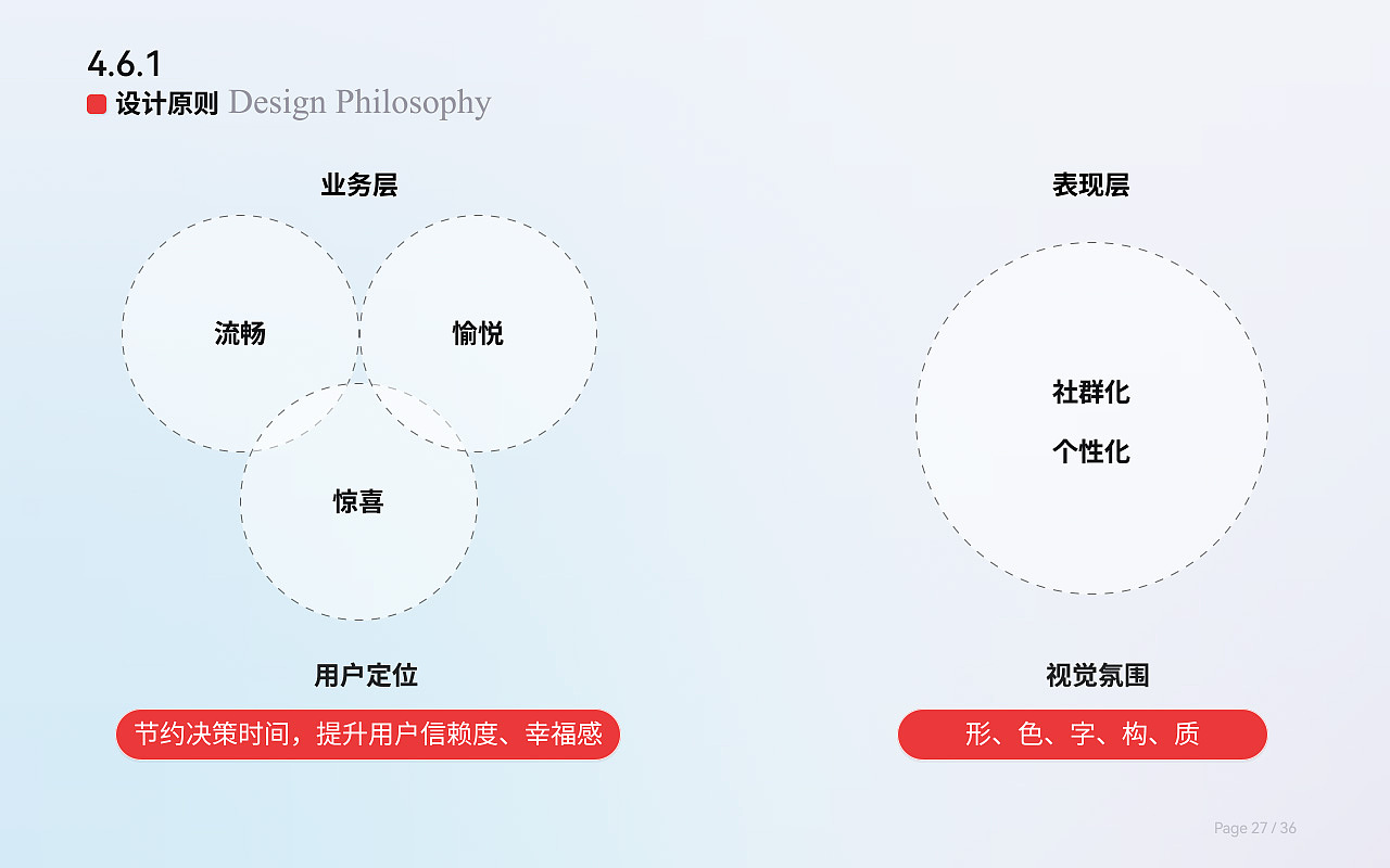 点淘电商直播APP购物体验优化设计（图ZMzEzNzQzOTE2） - 交互/UE - 站酷设计师BluePan2000原创素材 - 站酷ZCOOL