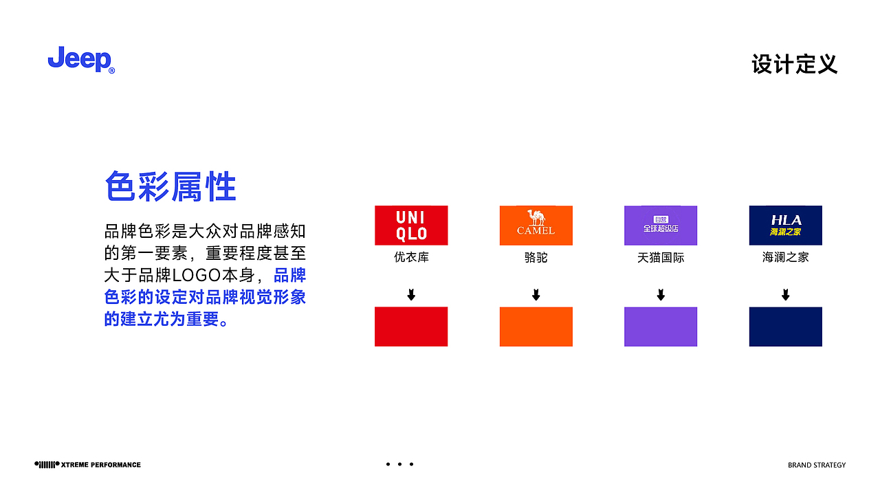 jeep专卖店品牌VI