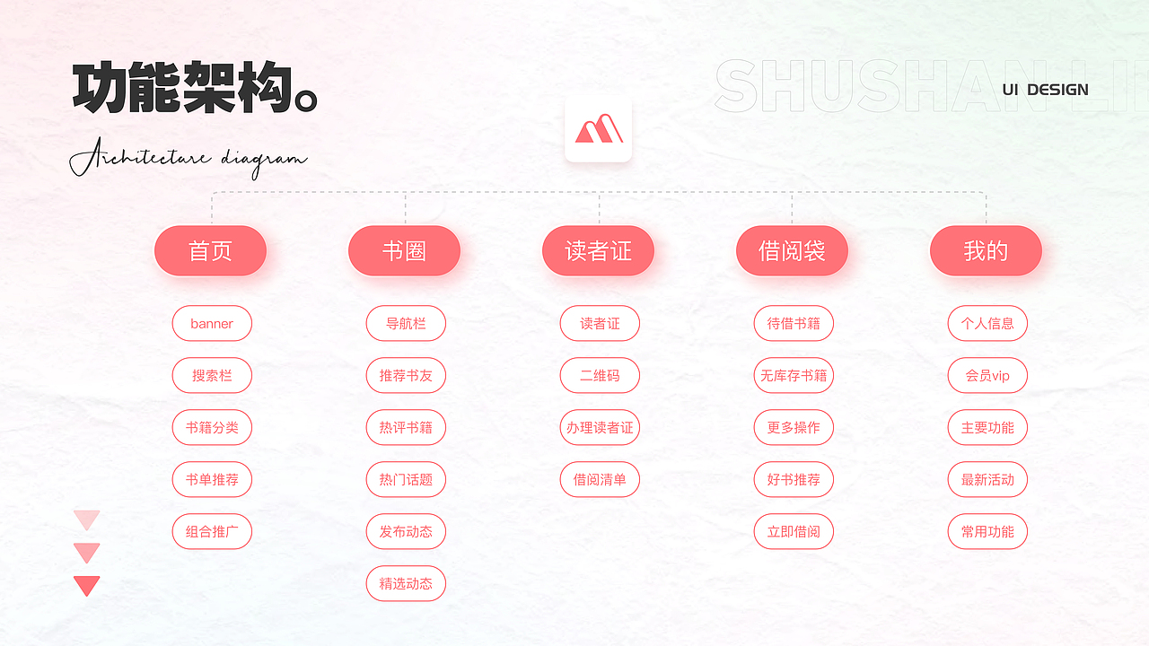 2022 作品集（图ZMzI0OTcyNTg0） - APP界面 - 站酷设计师小小随原创素材 - 站酷ZCOOL