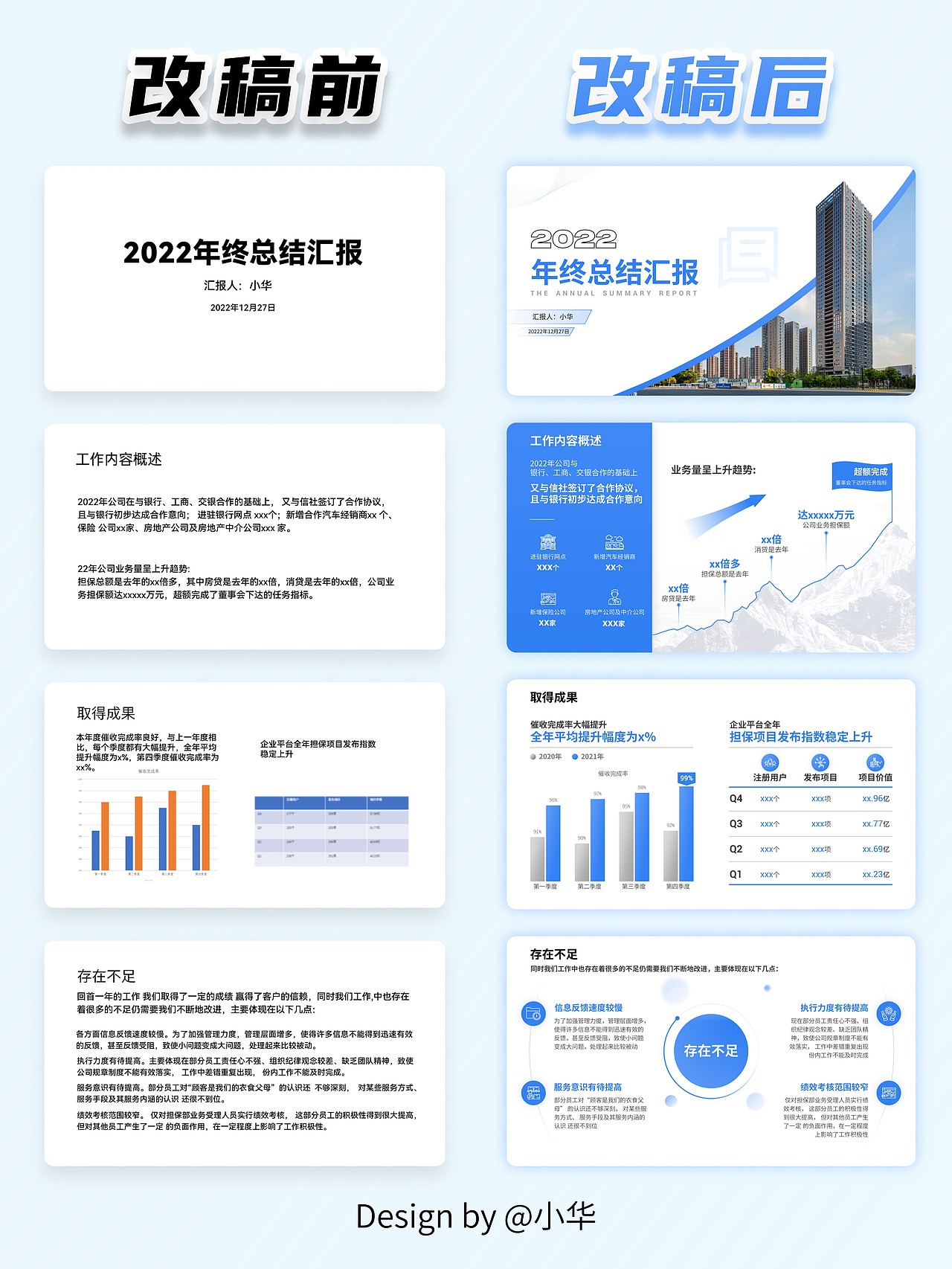 PPT美化改稿丨2022年终汇报（图ZMzQ3NjkzOTIw） - PPT/Keynote - 站酷设计师Adrian华原创素材 - 站酷ZCOOL