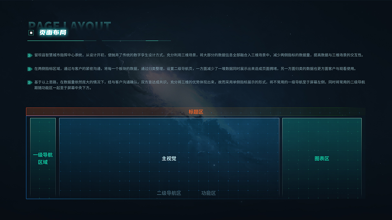 数字孪生可视化作品集（图ZMzM4ODcxMzEy） - 软件界面 - 站酷设计师乐檬杰仔原创素材 - 站酷ZCOOL