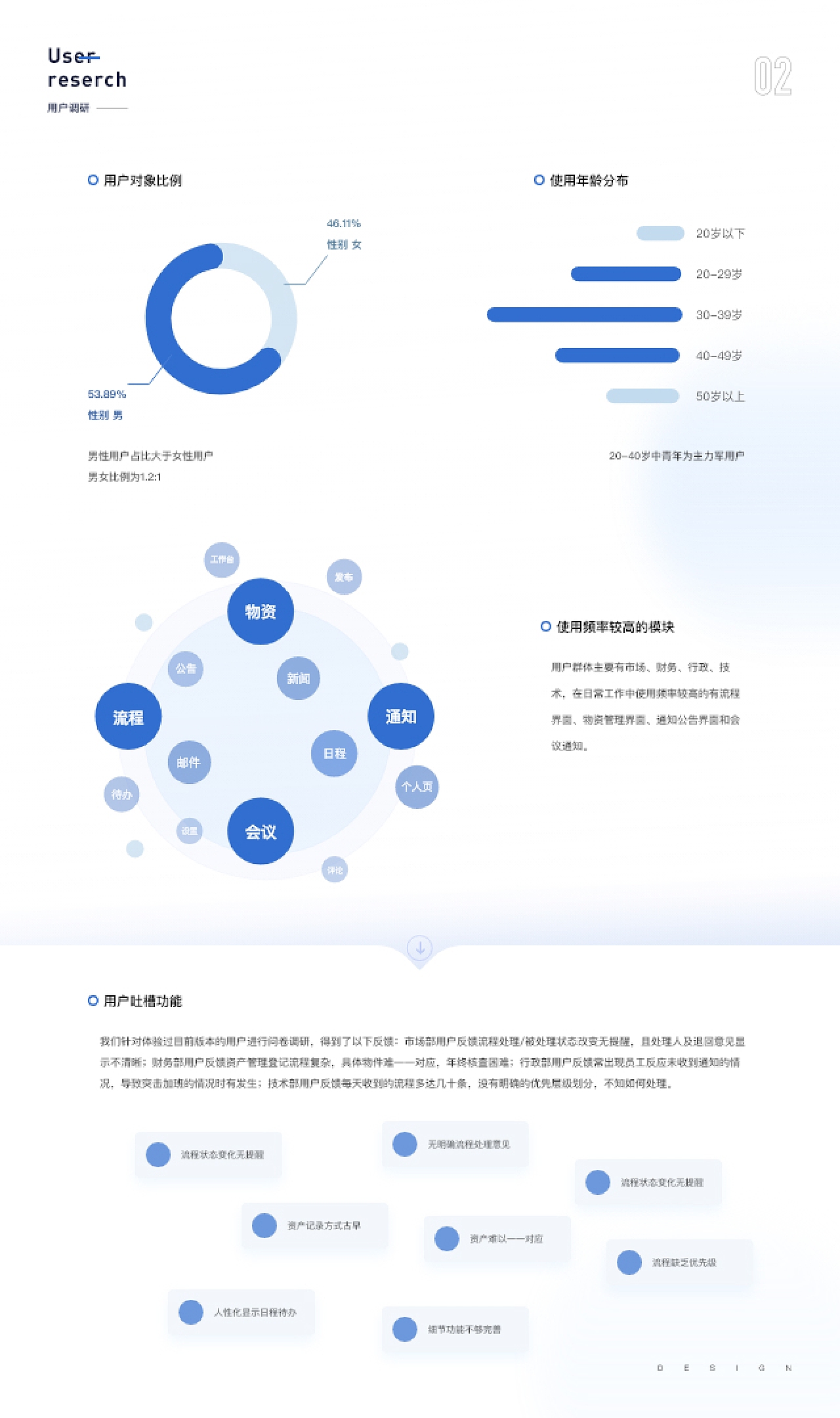 交互作品集 - 协同办公小程序（图ZMzM0MDE0OTYw） - 交互/UE - 站酷设计师Phoebe_Cynthia原创素材 - 站酷ZCOOL