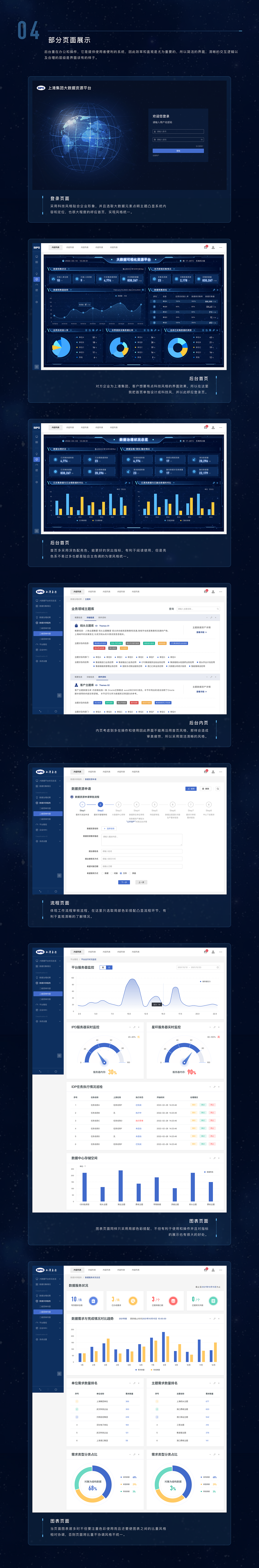 企业后台系统（图ZMzA0OTc3Mjg0） - 门户网站 - 站酷设计师光辉与光原创素材 - 站酷ZCOOL