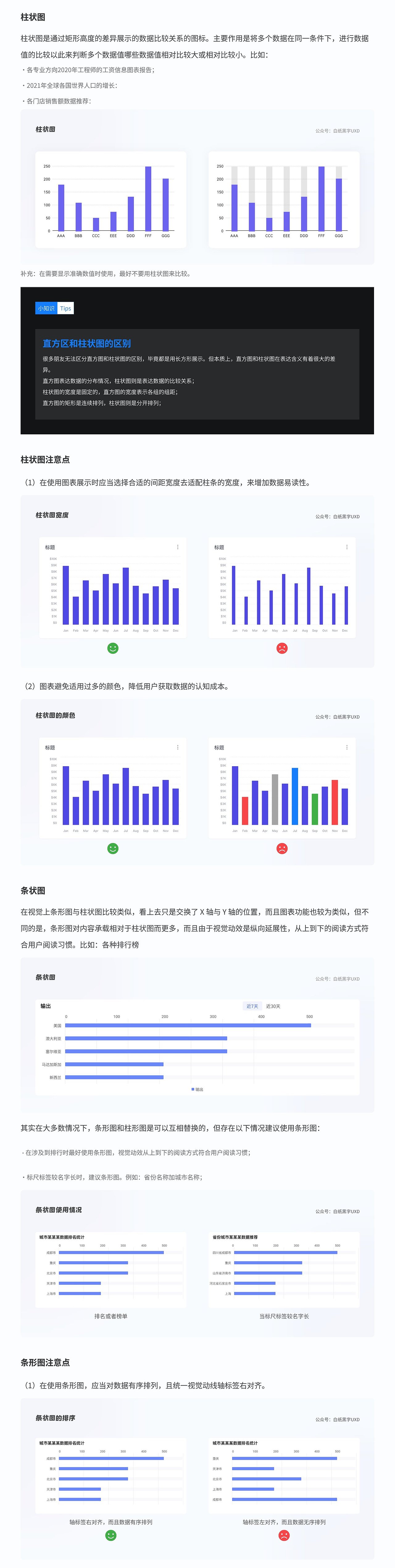 不知道 B端图表如何设计?不妨看看这篇!!!