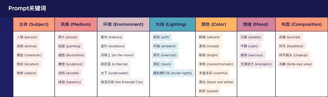 Midjourney做的一些图