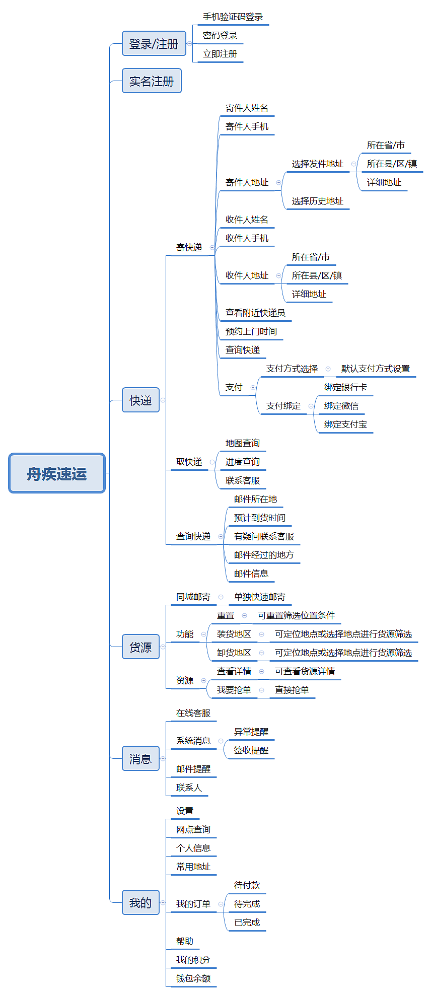 xd原型设计快递商城APP蓝色UI界面高保真