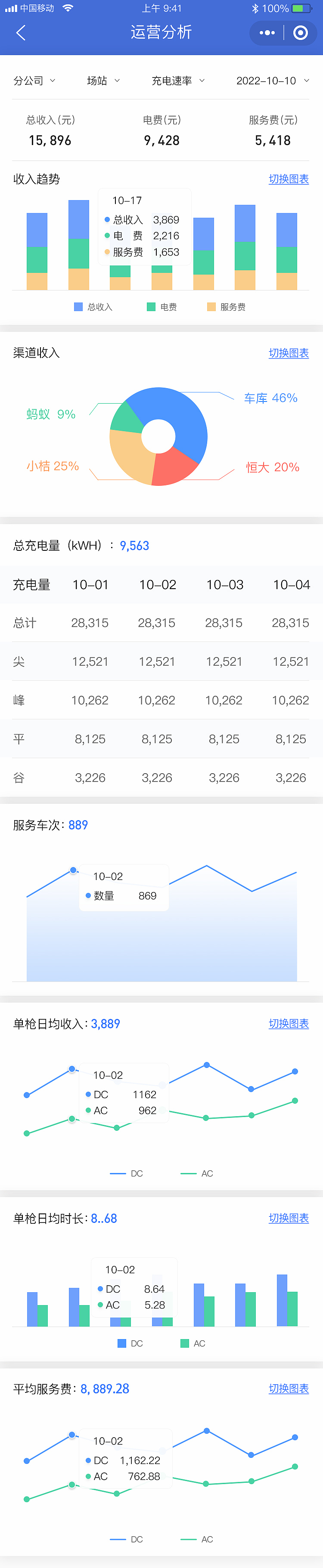 车库电桩运营管理平台移动端（图ZMzUxMzEyNDgw） - 其他UI - 站酷设计师风之声晓君原创素材 - 站酷ZCOOL
