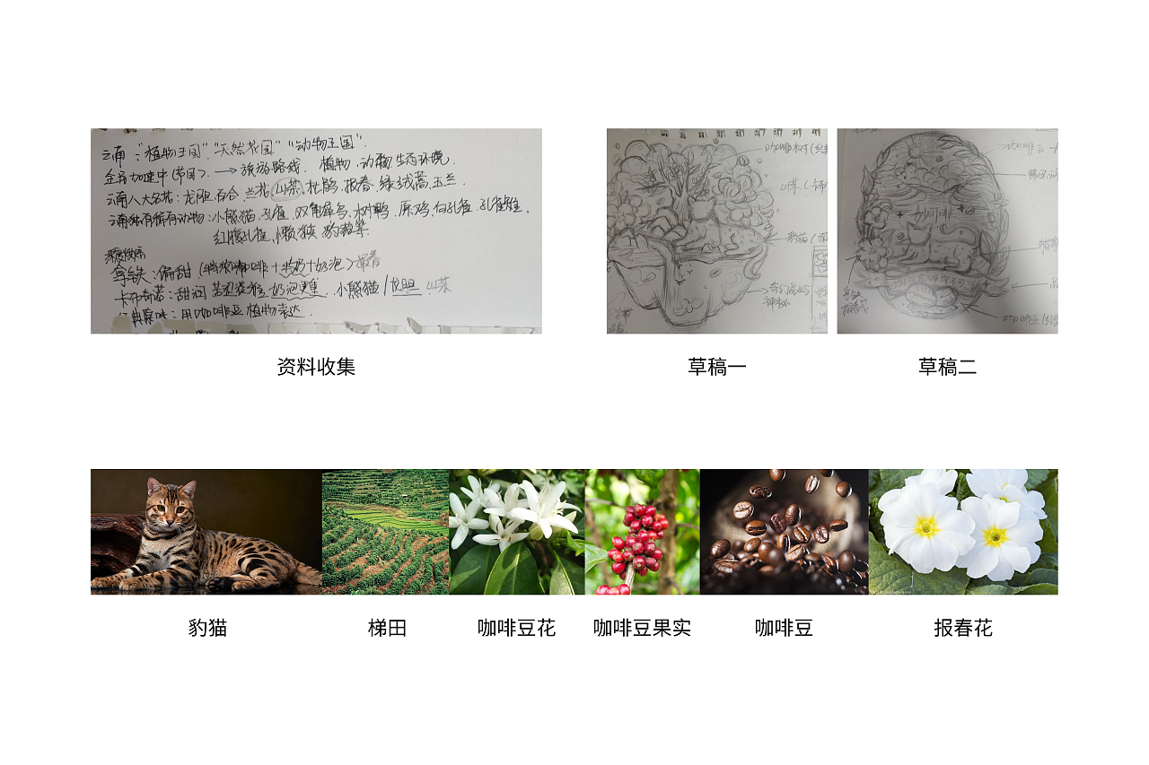 妙可啡云南奇妙之旅系列包装（图ZMzU5OTQ3NDEy） - 包装 - 站酷设计师Z14137245原创素材 - 站酷ZCOOL