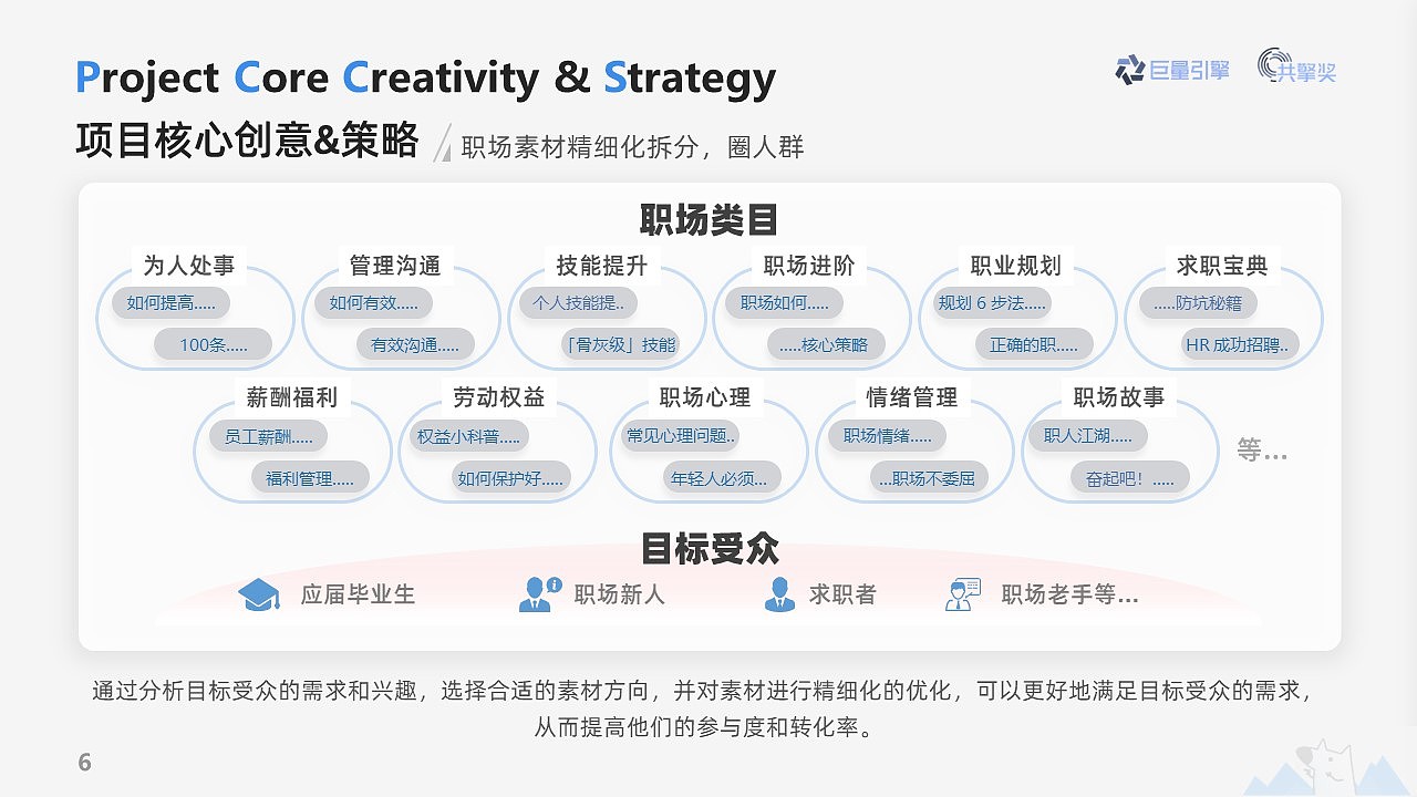 巨量引擎共擎奖案例-信息流-知乎（图ZMzU2MDEwMDA0） - PPT/Keynote - 站酷设计师余笙林原创素材 - 站酷ZCOOL