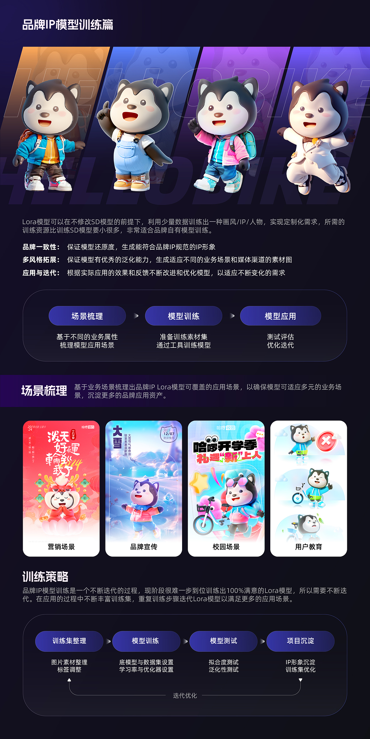 AIGC应用体系-品牌AI资产搭建与应用（图ZMzU3MzE1MjY0） - AI作品 - 站酷设计师哈啰骑行UED原创素材 - 站酷ZCOOL