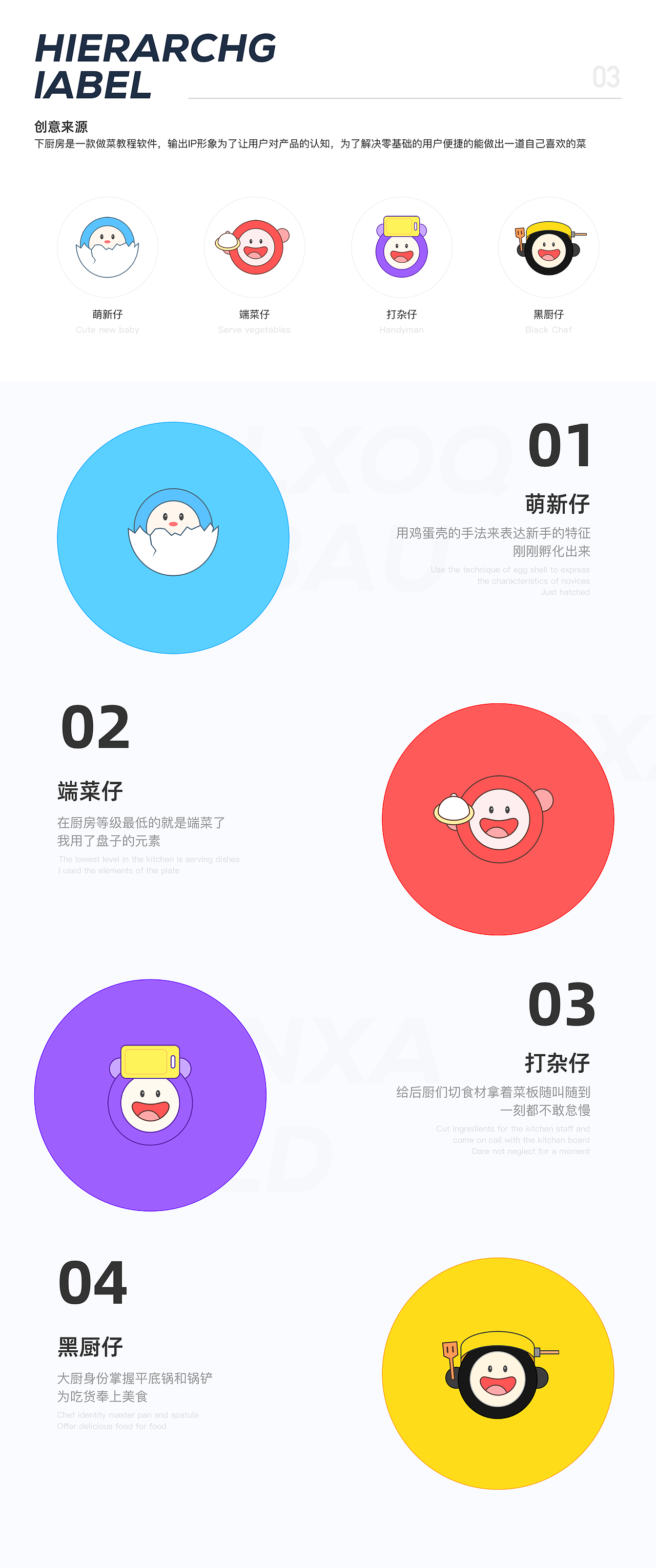 下厨房（图ZMzA5Mjg0Njg0） - APP界面 - 站酷设计师肥仔水原创素材 - 站酷ZCOOL