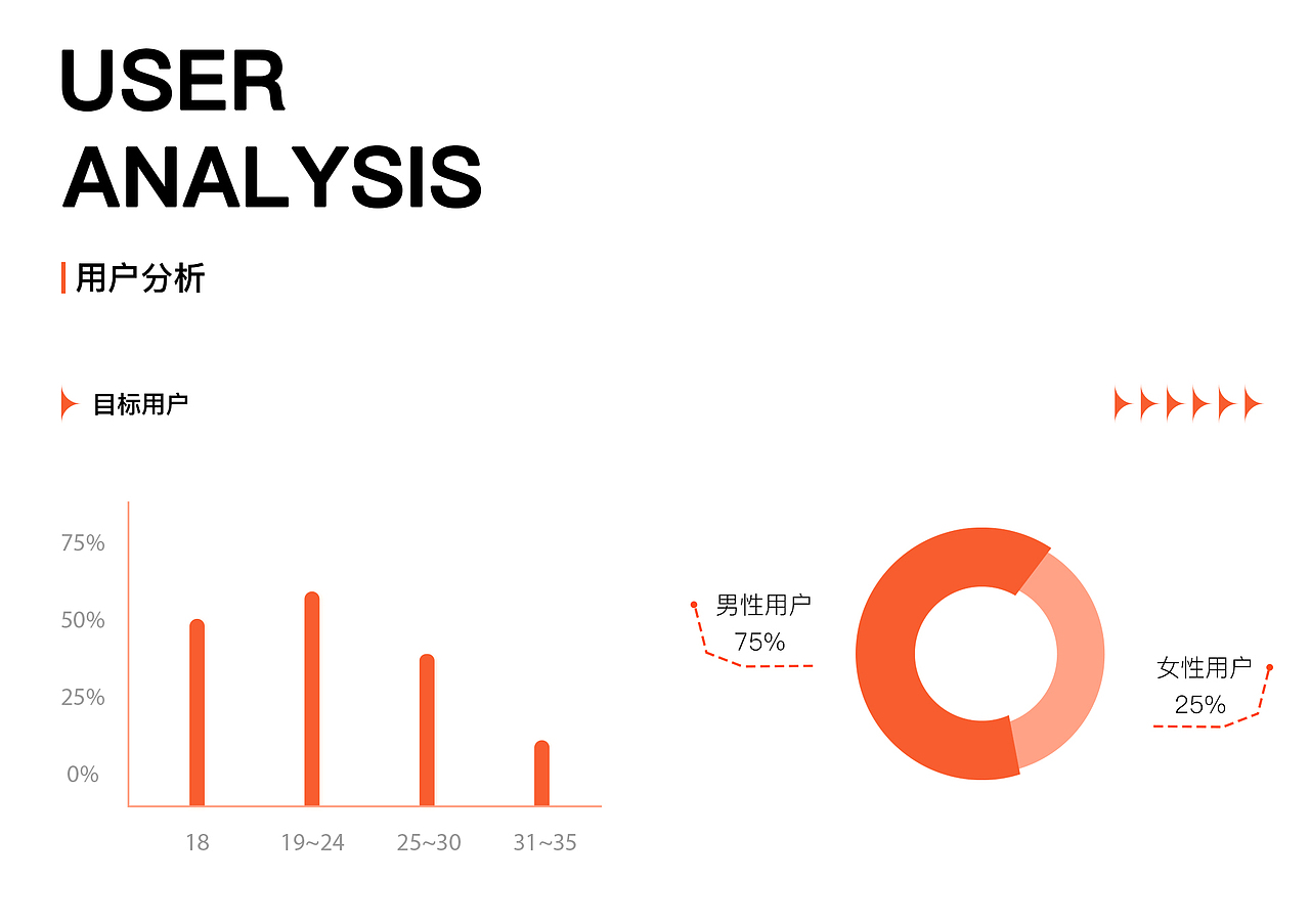易点溪餐饮点单堂食小程序