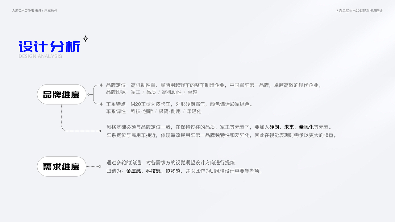 设计作品集(汽车相关UI为主)(图ZMzI4NjY0NTE2) - 其他UI - 站酷设计师草米原创素材 - 站酷ZCOOL