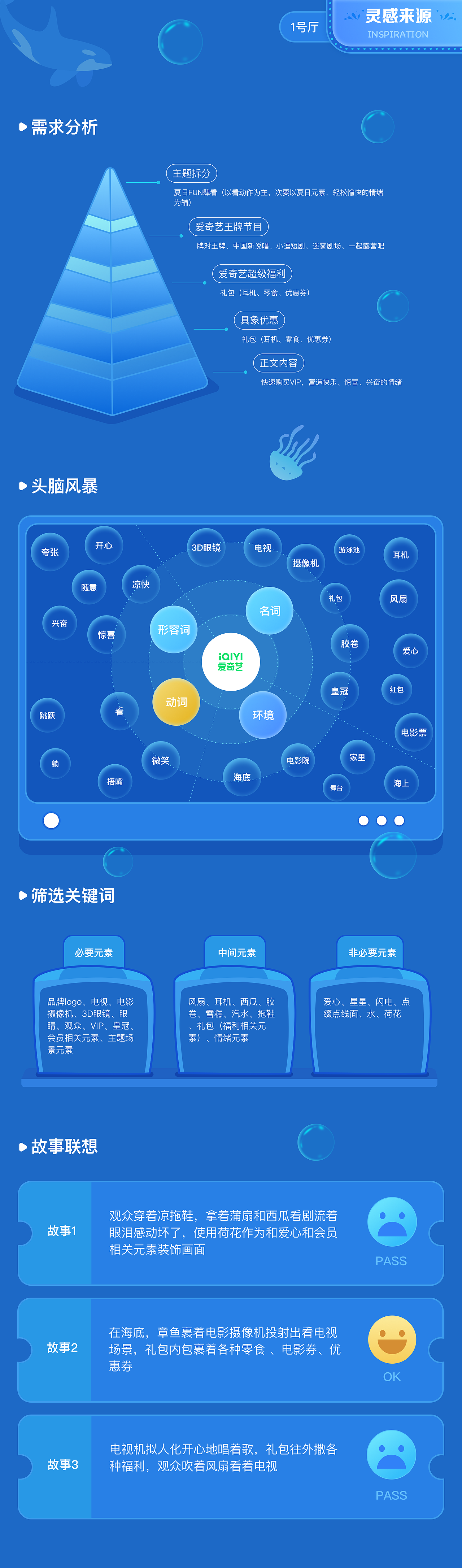 爱奇艺夏日FUN肆看-活动视觉设计（图ZMzA0ODYxNjQw） - 其他UI - 站酷设计师沐夕寒子原创素材 - 站酷ZCOOL