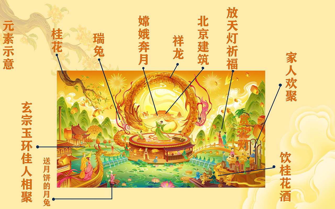 龙年中秋kv 阖家团圆（图ZMzY4MDkyNzc2） - 商业插画 - 站酷设计师小赞恩原创素材 - 站酷ZCOOL