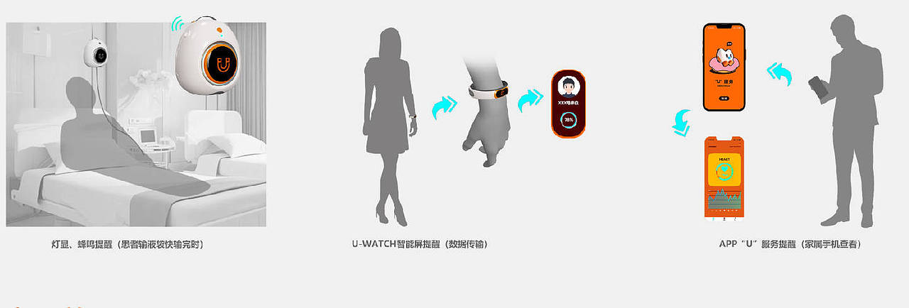 “输”心智能输液监护系统(图ZMzYwNjkxNzgw) - 电子产品 - 站酷设计师疯狂的阿脏原创素材 - 站酷ZCOOL