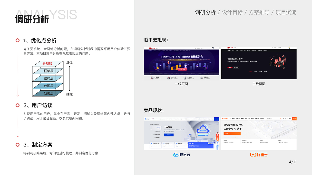 顺丰云3D视觉设计（图ZMzUxMTg3OTQ4） - 软件界面 - 站酷设计师Bella_Cai原创素材 - 站酷ZCOOL