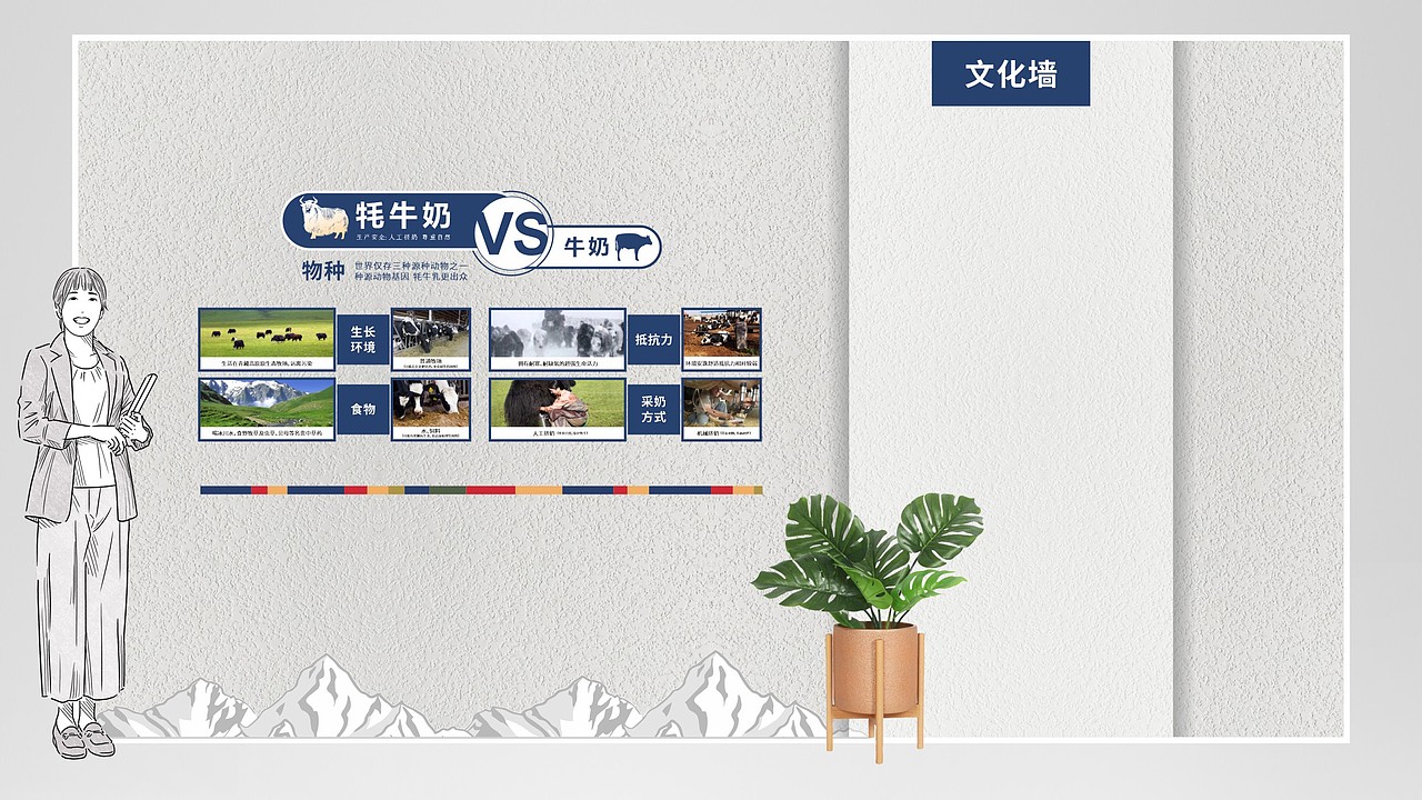 生态牦牛场景体验店