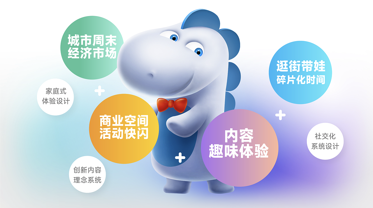 恐龙爱迪儿童游乐园策划设计(图ZMzUxMTYzNjk2) - 品牌 - 站酷设计师uludesign原创素材 - 站酷ZCOOL