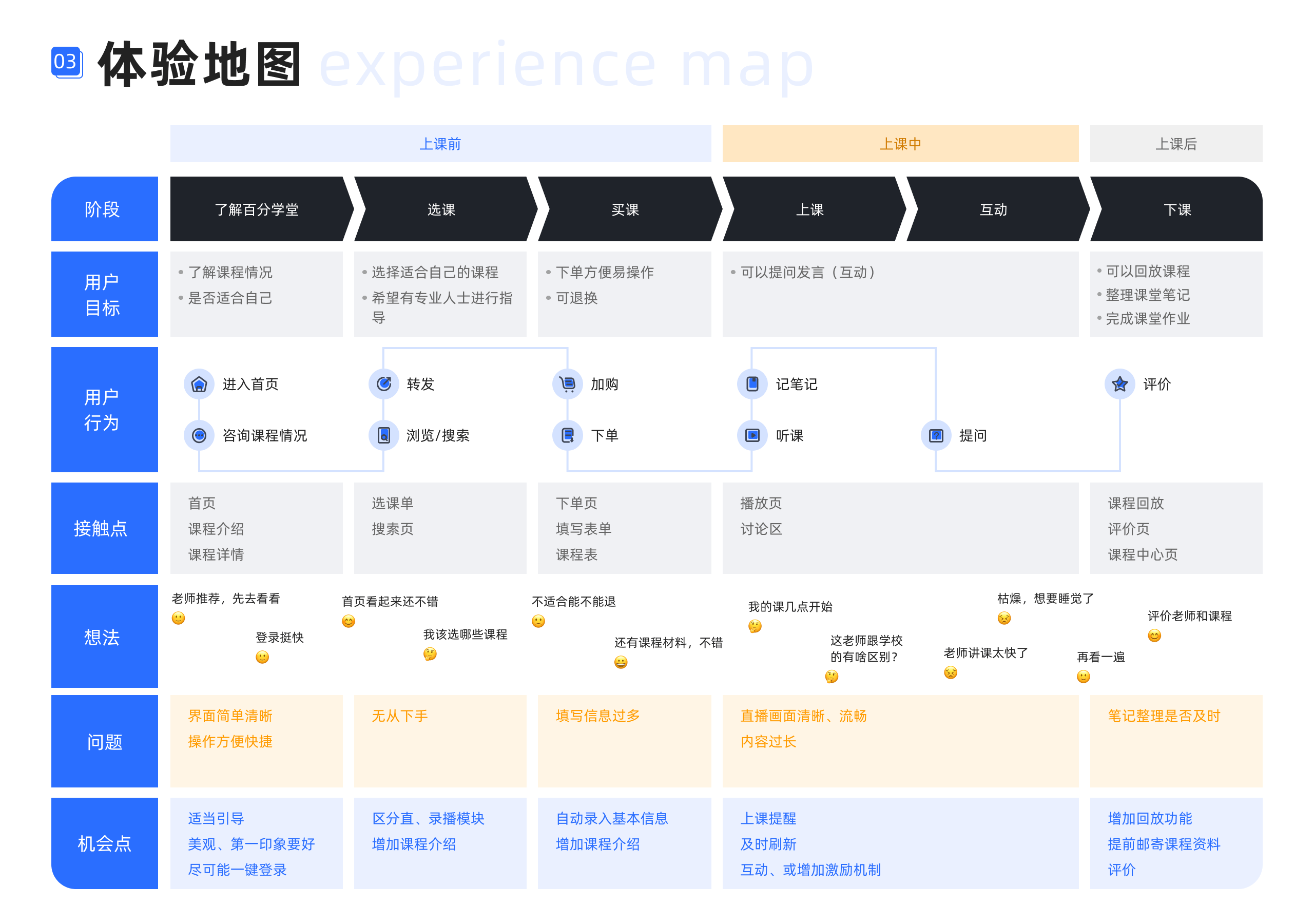 百分学堂（图ZMzYwMTQ1MDQ4） - APP界面 - 站酷设计师木远同学原创素材 - 站酷ZCOOL