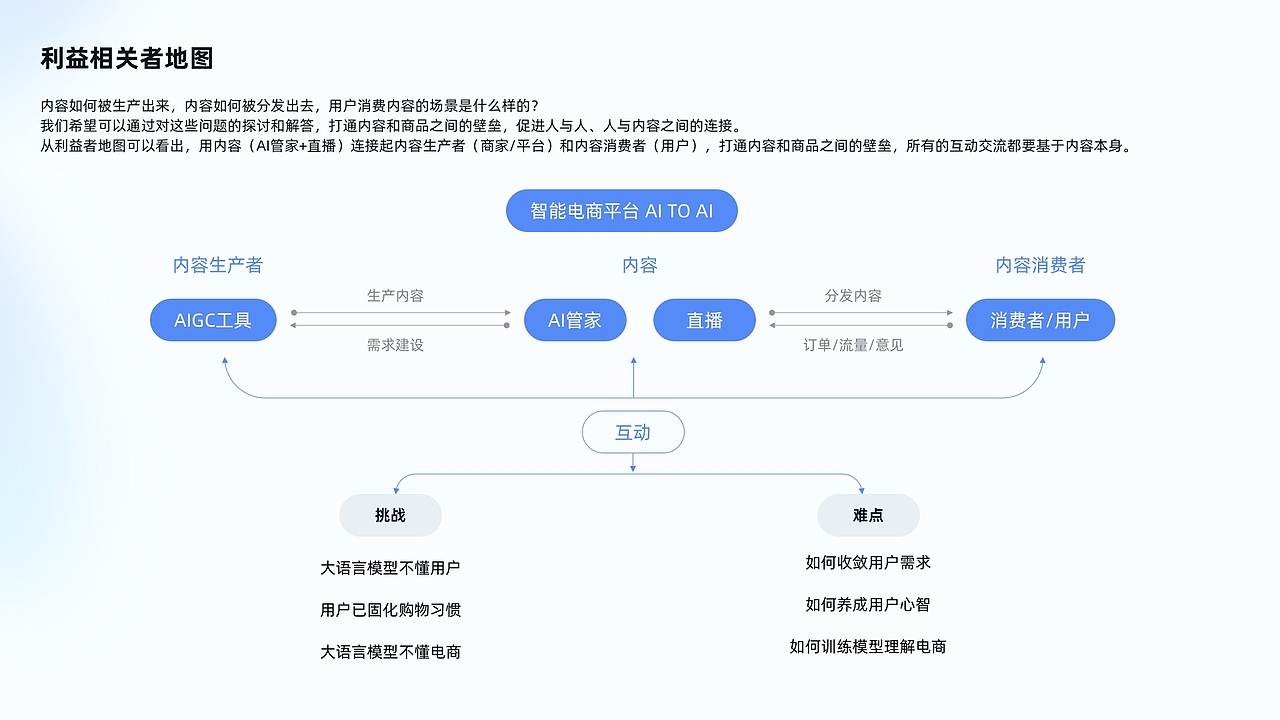 UX设计作品集（图ZMzUyNjQ2Mzgw） - 软件界面 - 站酷设计师林坚挺原创素材 - 站酷ZCOOL