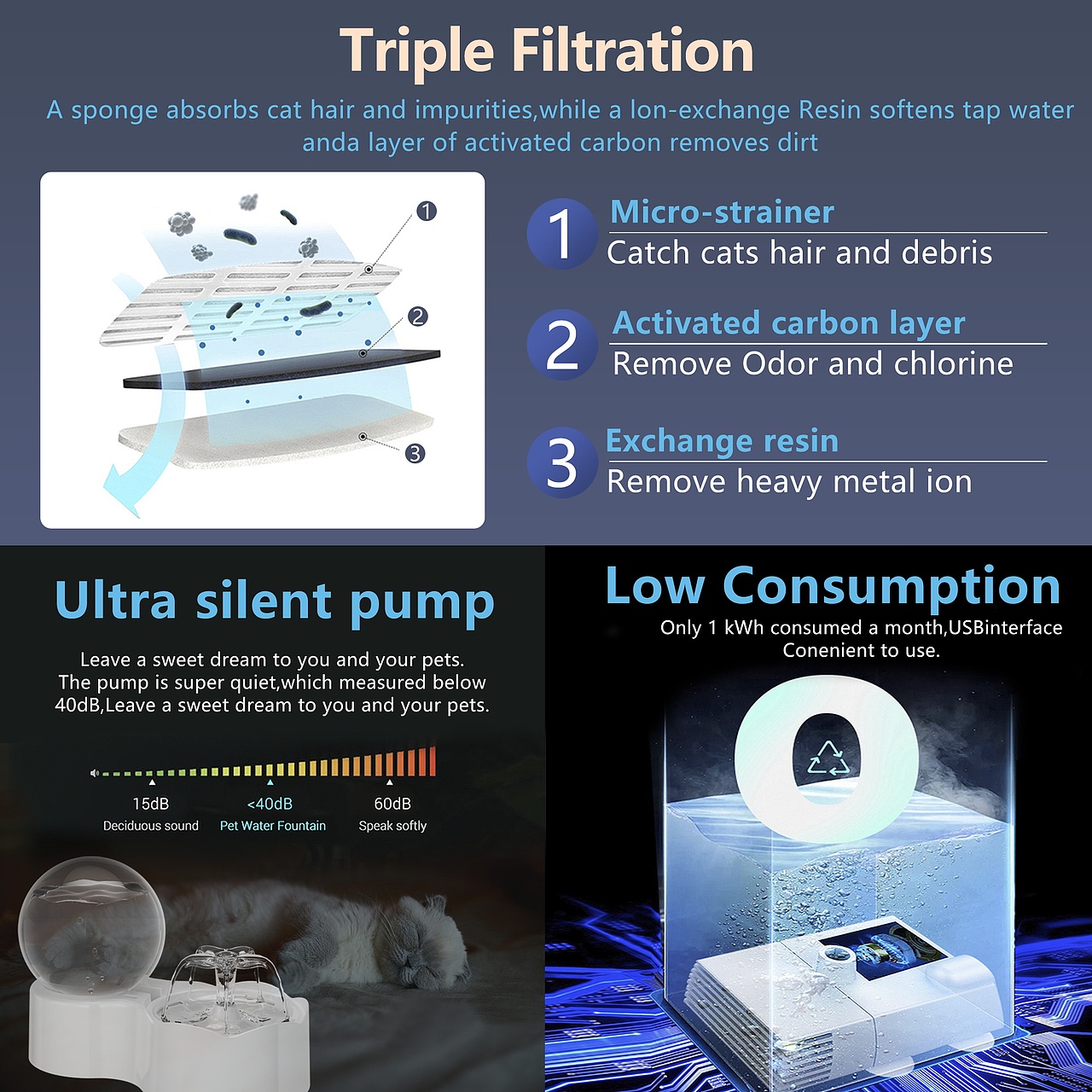 亚马逊产品主图设计宠物净水器