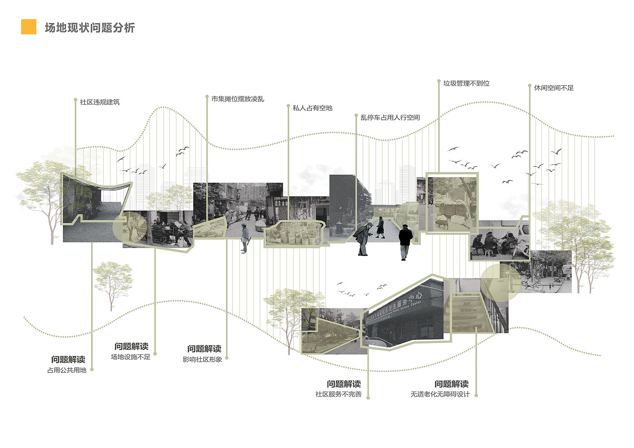 健康导向下的既有小区外部空间适老性更新设计（图ZMjk3NDY1NDky） - 景观设计 - 站酷设计师哈cool原创素材 - 站酷ZCOOL