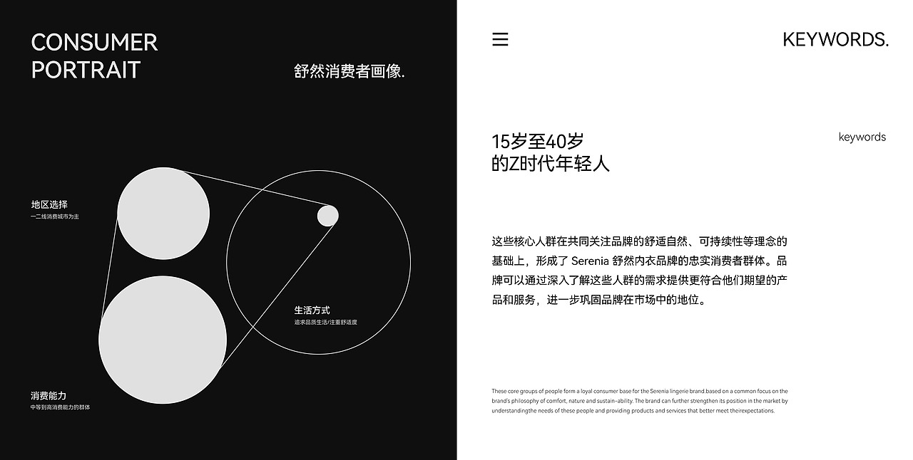 Serenia舒然 | 内衣包装升级 | 为舒适定义标准（图ZMzU5NTQ3MDUy） - 包装 - 站酷设计师五号选手vic原创素材 - 站酷ZCOOL