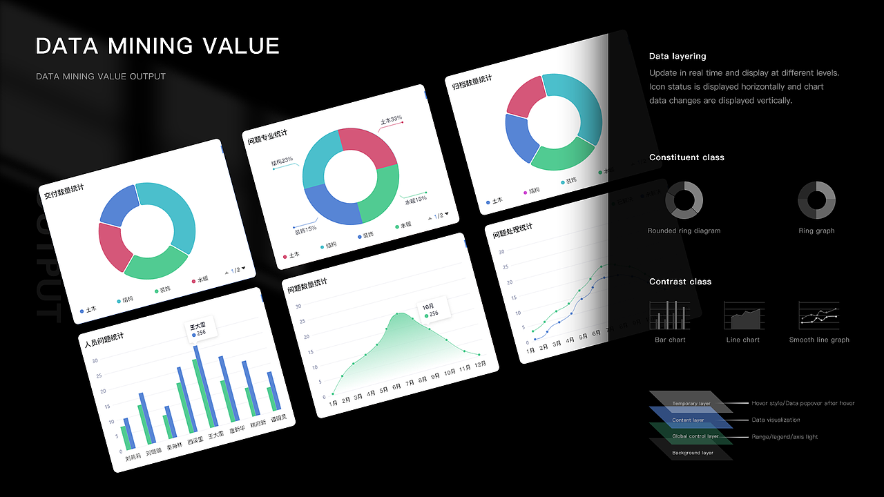 B端-协同/可视化界面（图ZMzMyMDMxNzg4） - APP界面 - 站酷设计师有间8号原创素材 - 站酷ZCOOL