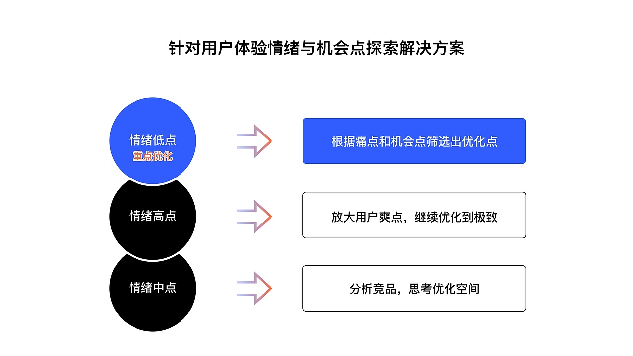 UE/UX设计作品集