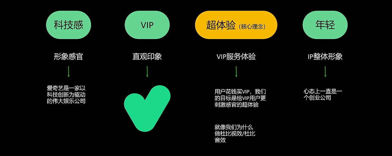 IP设计 - yoyo ^ 奇克闹 ^（图ZMzA4NzQ1NTk2） - IP形象 - 站酷设计师皮卡卡平原创素材 - 站酷ZCOOL