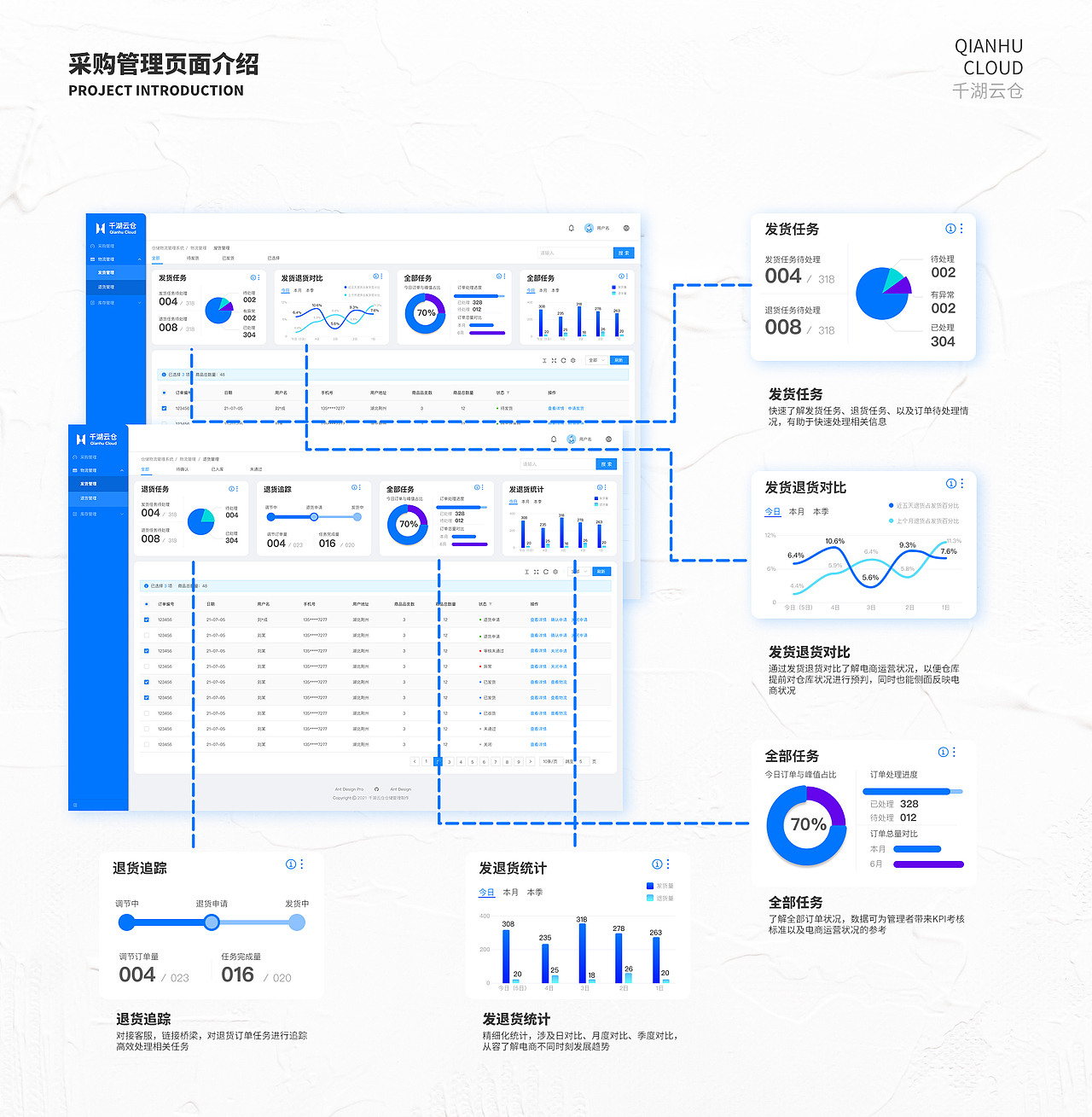 【后臺(tái)管理】千湖云倉(cāng)物流管理（圖ZMzIxODYxMzI4） - 其他UI - 站酷設(shè)計(jì)師木字旁的樾原創(chuàng)素材 - 站酷ZCOOL