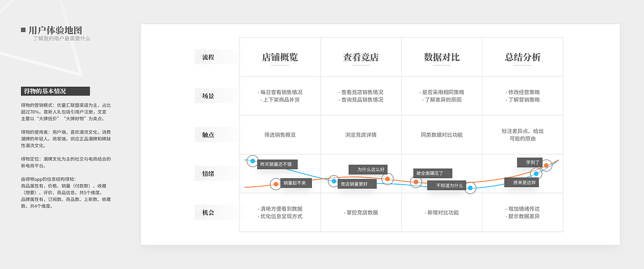 2022年项目合集（图ZMzM2MTk1ODYw） - APP界面 - 站酷设计师逃亡乐队原创素材 - 站酷ZCOOL