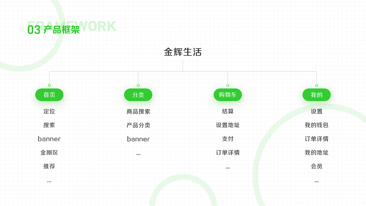 2022个人简历作品集（图ZMzEzNTA1NzA4） - 其他平面 - 站酷设计师阿浩同学原创素材 - 站酷ZCOOL