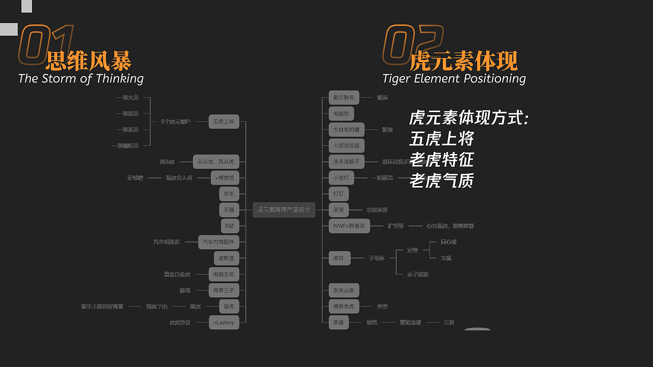 五虎上将与英雄钢笔联名IP创作虎年文创【团队】