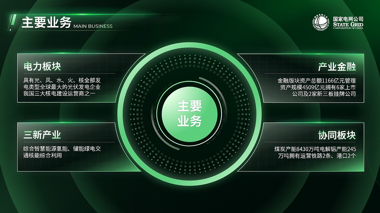 国家电网介绍PPT——人民电业为人民（图ZMzQ1NzEwODQw） - PPT/Keynote - 站酷设计师鳍迹创意原创素材 - 站酷ZCOOL