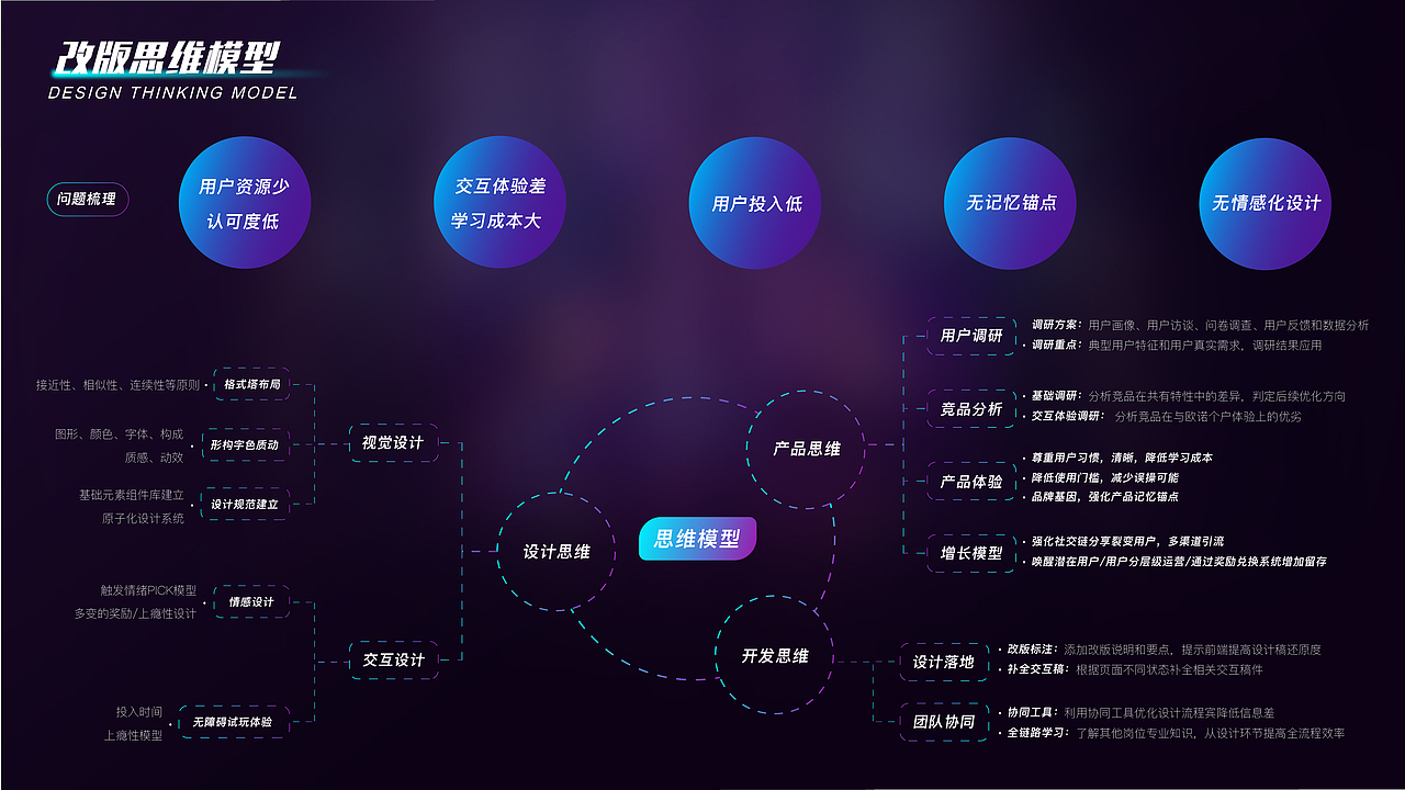 即游云电脑APP（图ZMzI1MjYyOTY4） - APP界面 - 站酷设计师Mogul喵先森原创素材 - 站酷ZCOOL