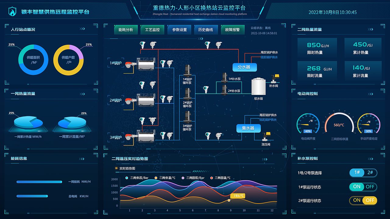 智慧供热物联网监控云平台（图ZMzIxNzkwMzQw） - 软件界面 - 站酷设计师橘子味儿的橘原创素材 - 站酷ZCOOL