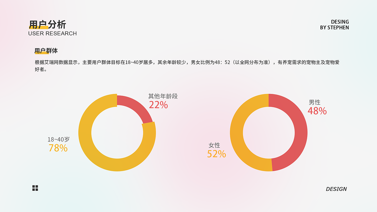 ui作品集（图ZMzU3ODMwNTg4） - 交互/UE - 站酷设计师文渊2233333原创素材 - 站酷ZCOOL
