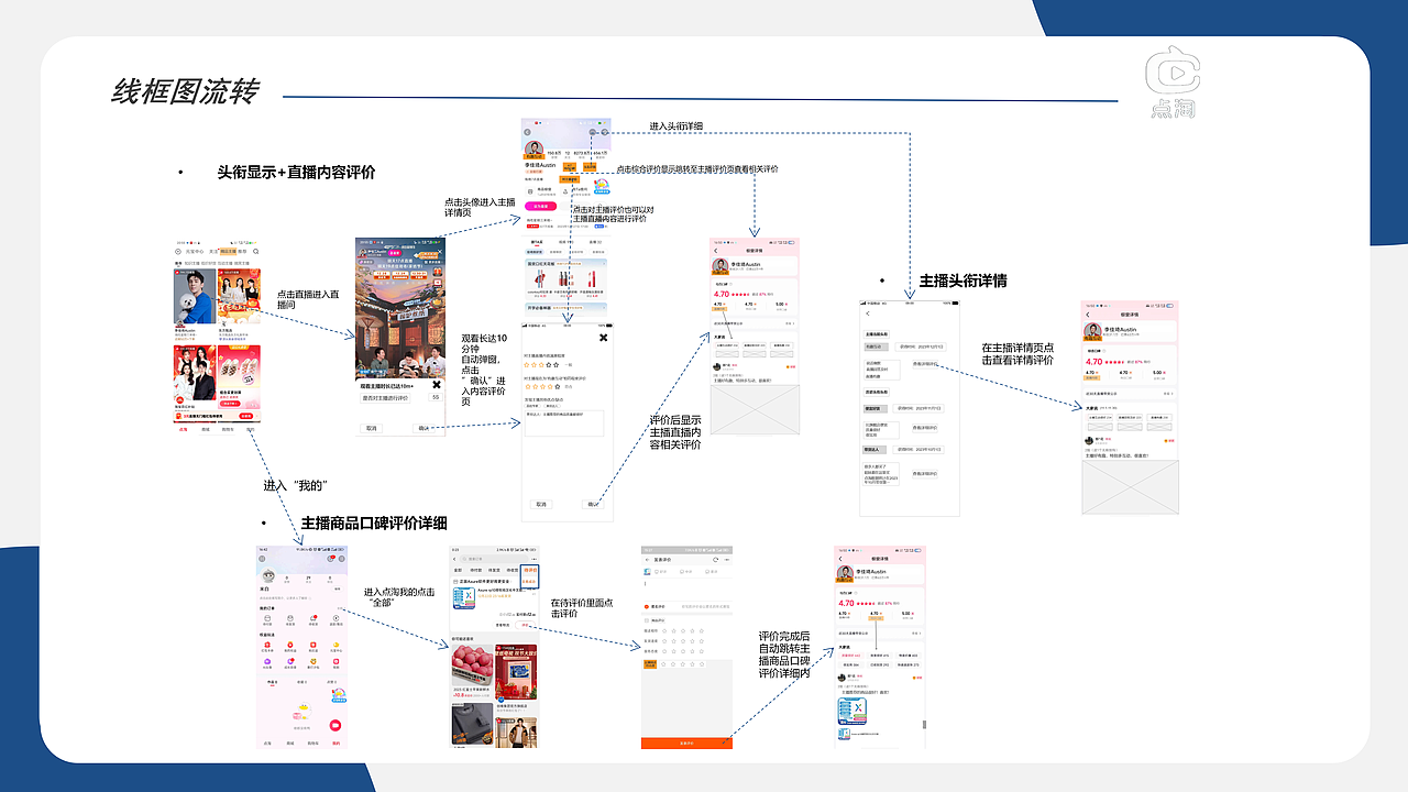点淘X知群 完整作品集