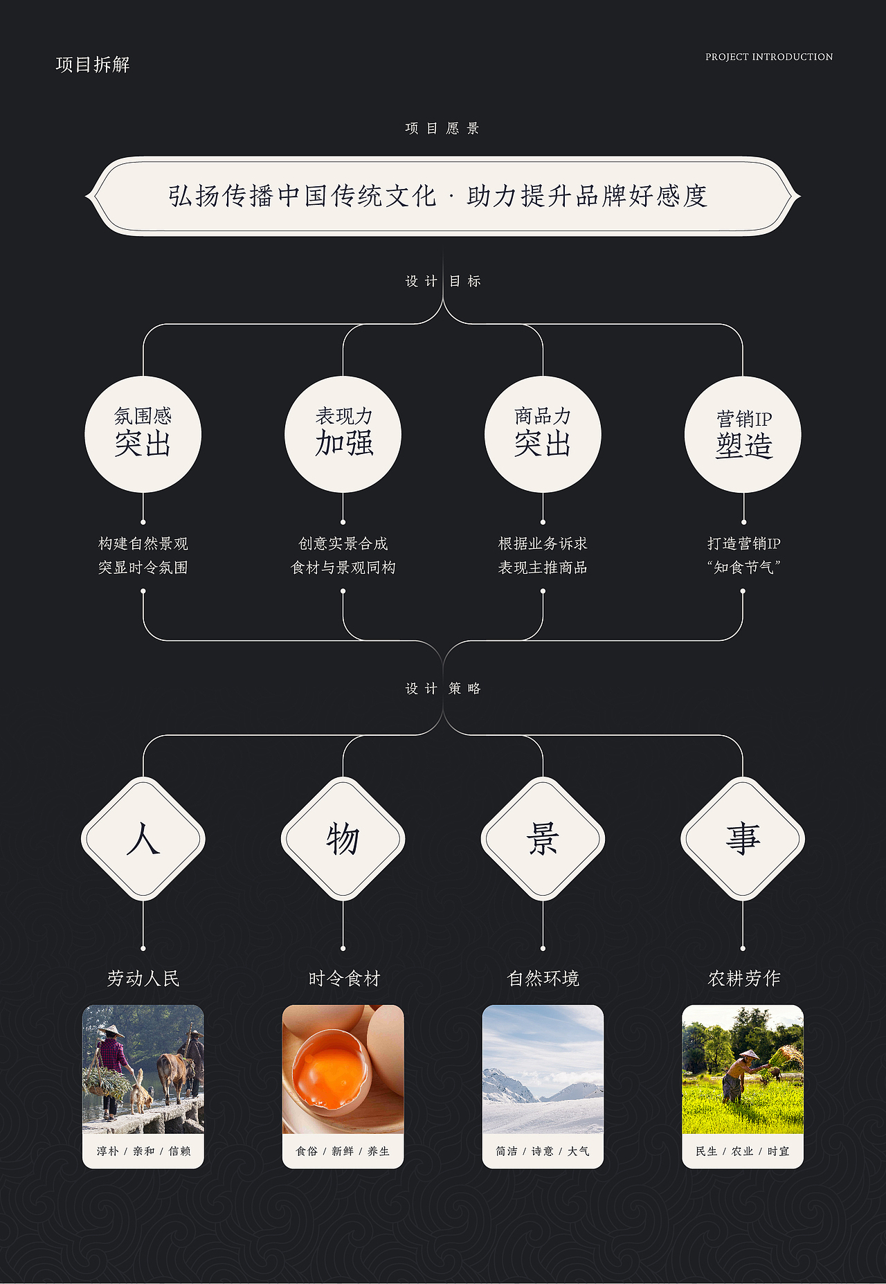 美团买菜 二十四节气系列海报（图ZMzM0NTE4NTky） - 电商 - 站酷设计师阎怪YV原创素材 - 站酷ZCOOL