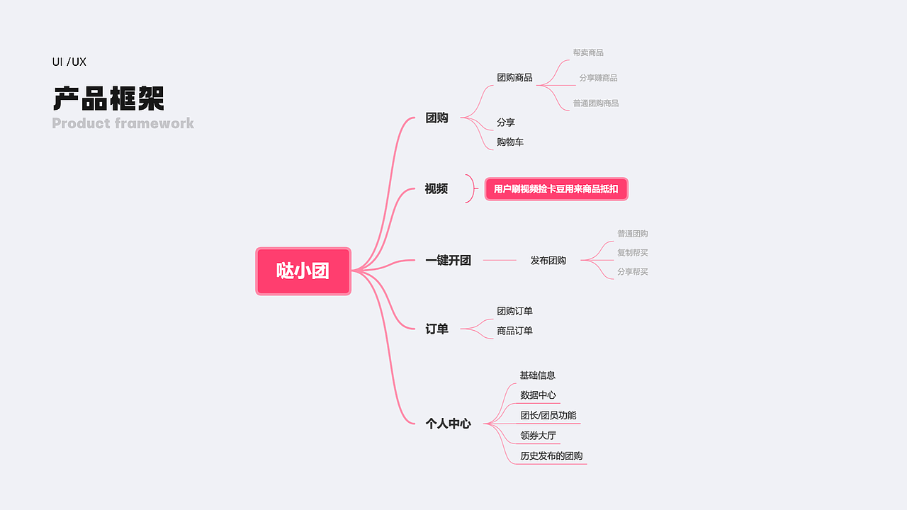 2020-2022年度作品集（图ZMzEyMjUzMjE2） - 软件界面 - 站酷设计师Erick拆原创素材 - 站酷ZCOOL