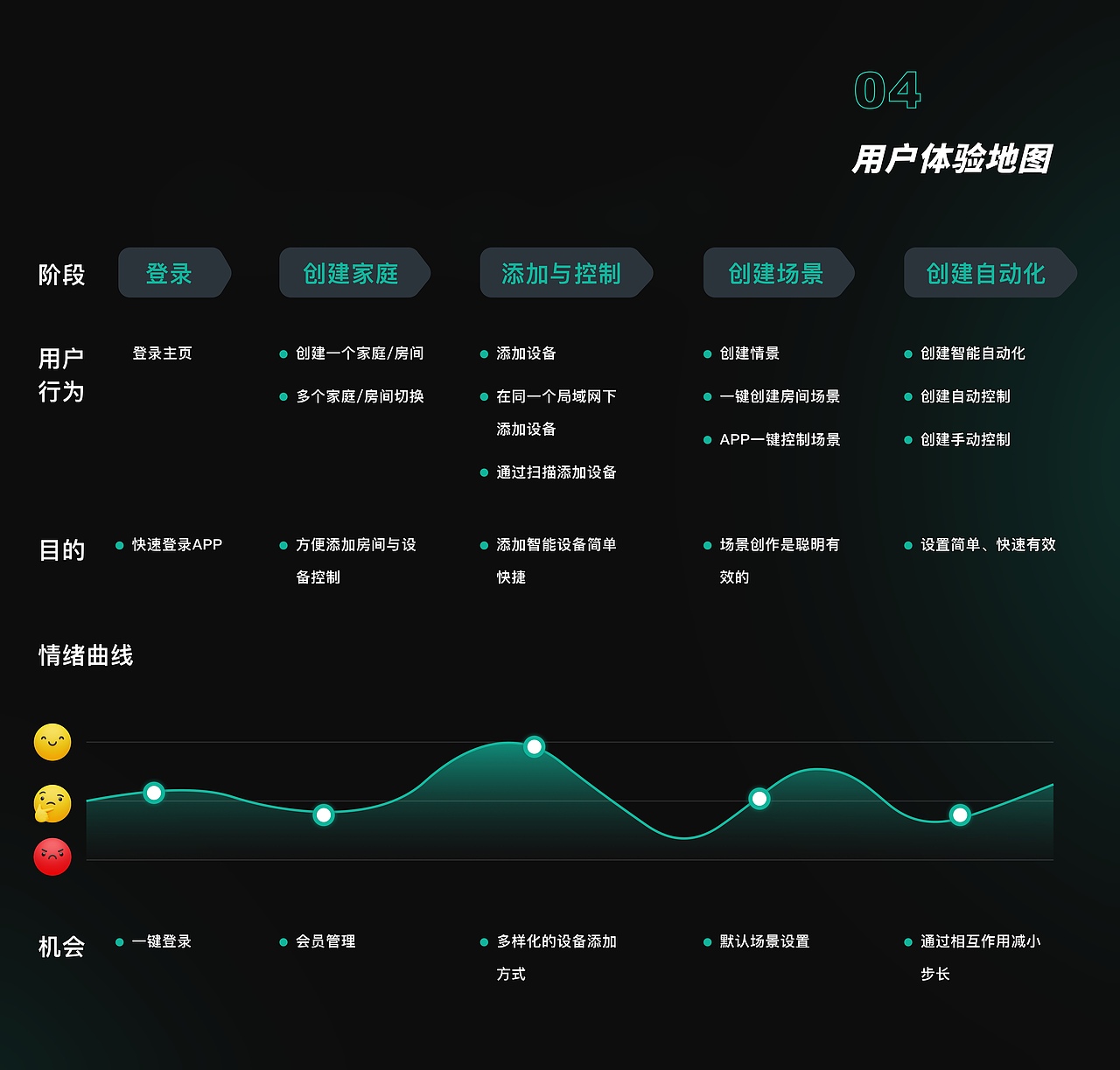 智能家居app（图ZMzM0NjM5Nzg0） - APP界面 - 站酷设计师设计街溜子原创素材 - 站酷ZCOOL