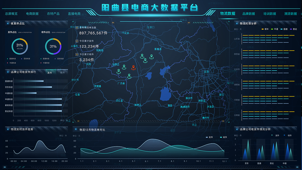 2022年可视化大数据作品集（图ZMzEzMzA2NTQw） - 其他UI - 站酷设计师此生_浮屠原创素材 - 站酷ZCOOL