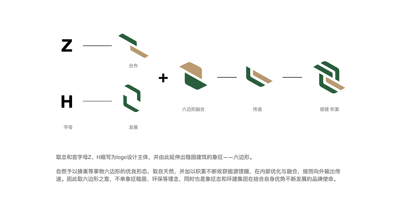 DAKO出品|忠和环建 · 绿色城市建筑供应商(图ZMzEwNTA4MTM2) - 品牌 - 站酷设计师DAKO大开创意原创素材 - 站酷ZCOOL