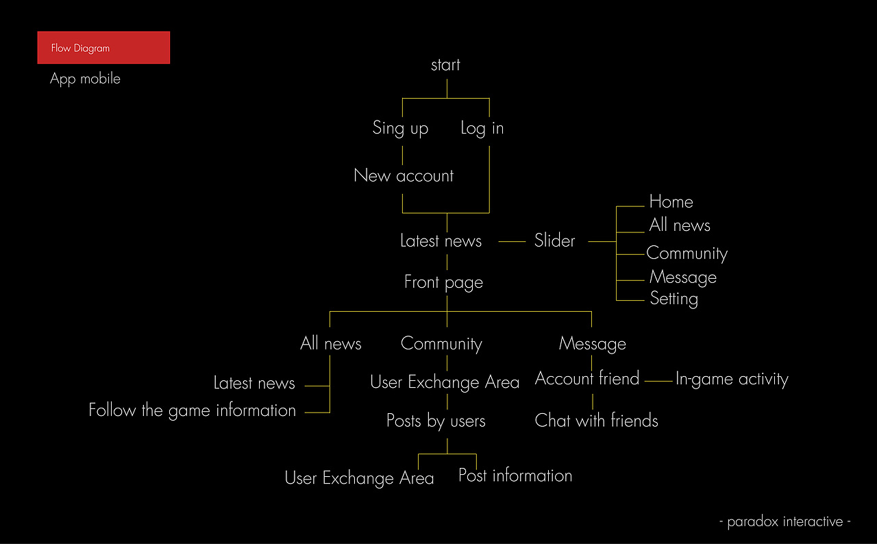 paradox interactive app/pc ui（图ZMzQ4NTI5NTE2） - 软件界面 - 站酷设计师JangOntaek原创素材 - 站酷ZCOOL
