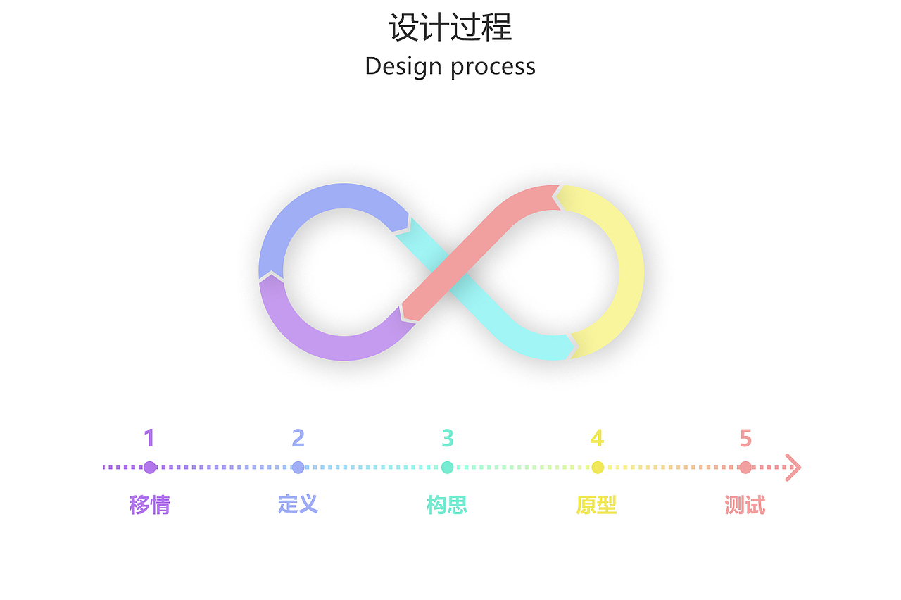 一起嗨app设计 UIUX设计